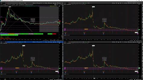 Mastering Thinkorswim TOS Unlocking Flexible Grid Customization For