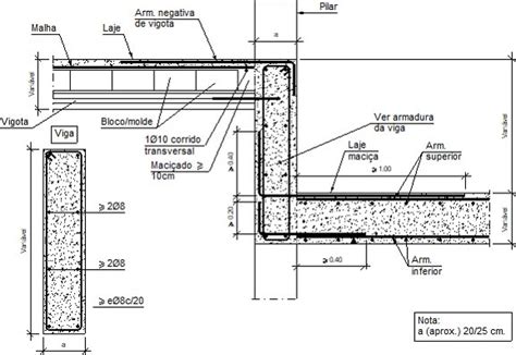 Detalhes Construtivos Cype Ehu Altera O Da Cota Desn Vel