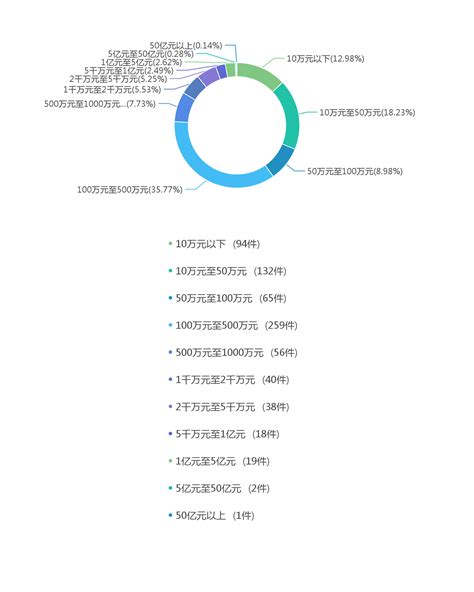 金融·看法 沉舟侧畔，千帆竞发——兰台私募基金2022年度观察（下篇） 专业文章 北京市兰台律师事务所