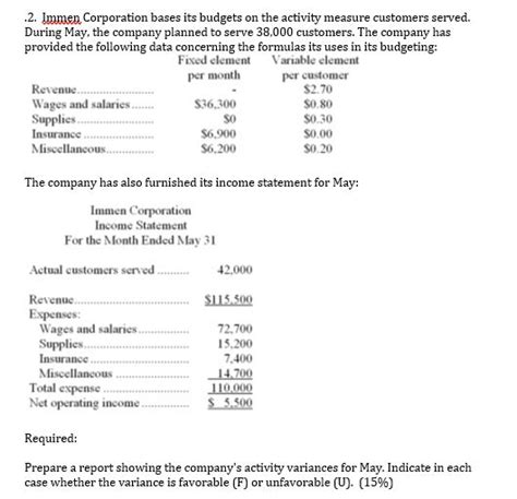 Solved Immen Corporation Bases Its Budgets On The Chegg