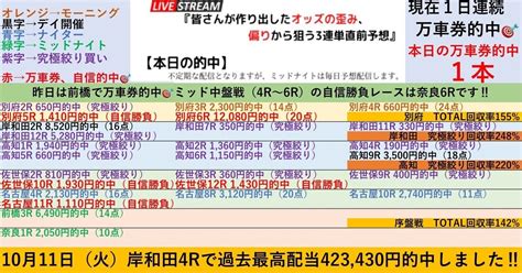 序盤戦は回収率140％超え‼️今日も万車券狙います🤗序盤戦の自信勝負レースは要マーク選手の奈良3r‼️2 16『🌃前橋競輪1r、2r、3r🌃奈良競輪1r、2r、3r🌃』初日開催は特に究極絞りが