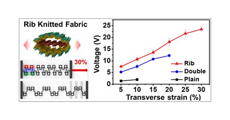 Fully Stretchable Textile Triboelectric Nanogenerator With Knitted