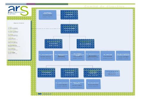 Pdf Organigramme De L Agence R Gionale De Sant D Le De Idf