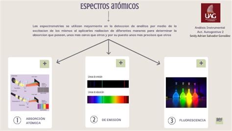 Espectros Atómicos