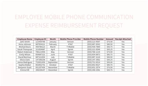 Free Expense Reimbursement Request Templates For Google Sheets And