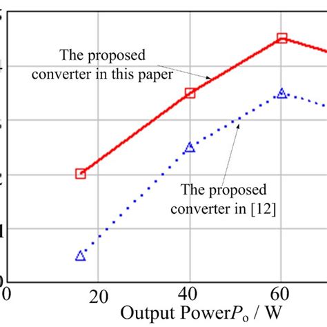 Voltage Waveform Of Capacitor C2 Download Scientific Diagram