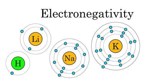 The Reactivity of Elements (Electronegativity Explained) - YouTube