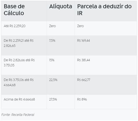 Nova Tabela Do Imposto De Renda 2024 Entenda O Que Mudou Descubra As