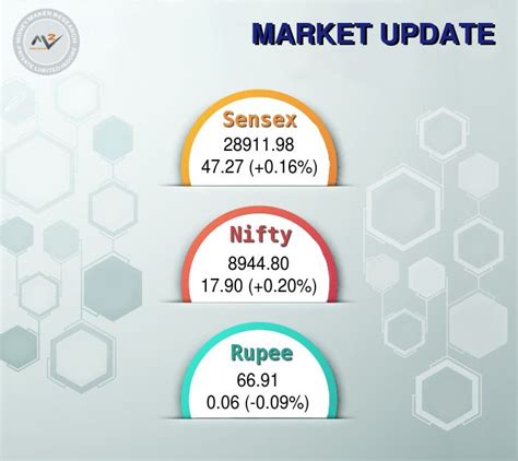 Equity Benchmarks Rise Erase Gains On Profit Booking