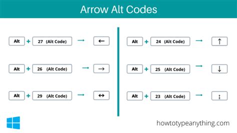 Arrow Alt Code Type Any Arrow Symbol On Keyboard How To Type Anything