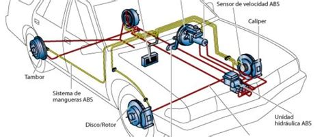 Sistema De Frenos Neum Ticos Pruebaderuta