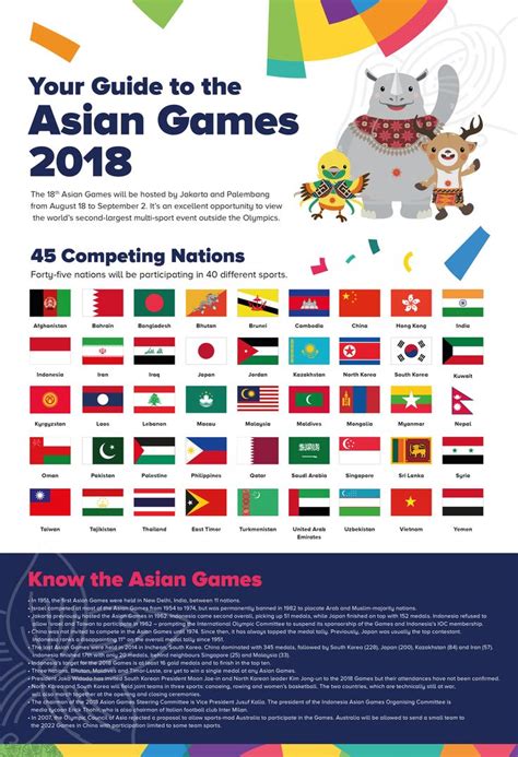 Official Guide To The Asian Games Indonesia Expat