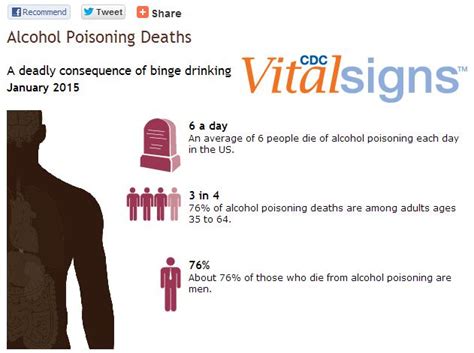 Poisoning Deaths In The Us Desert Cove Recovery