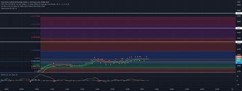 Us30 Strategy For Currencycomus30 By Beeastronaut — Tradingview