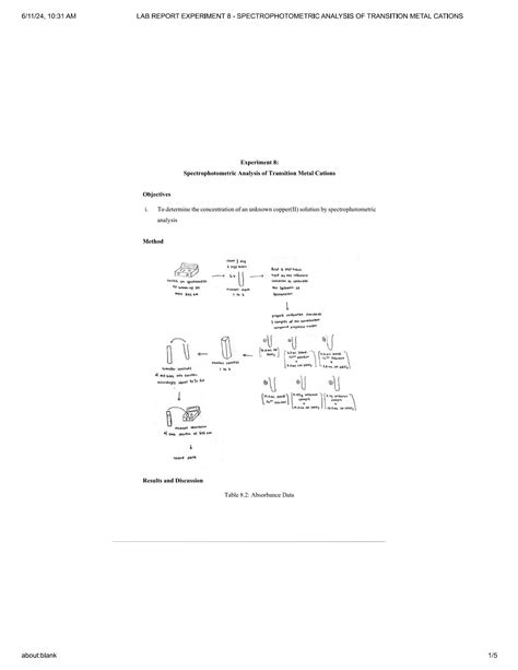 SOLUTION Universiti Teknologi Mara Inorganic Chemistry Lab Report