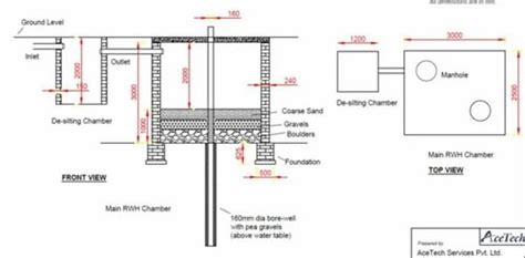 Rainwater Harvesting Design in Gurugram by Acetech Services Private Limited | ID: 25861231288