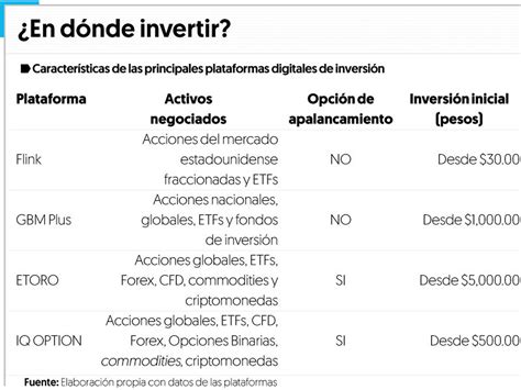 Plataformas Para Invertir En Este 2021 El Financiero