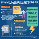 BERNAMA KERAJAAN TAMPUNG SUBSIDI TARIF ELEKTIK RM6 515 BILION PADA 2022