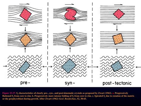 Ppt Metamorphic Textures Textures Of Regional Metamorphism Powerpoint