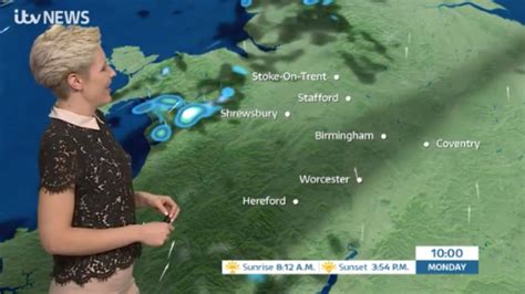 West Midlands Weather Showers Fading Tonight And Turning More Settled