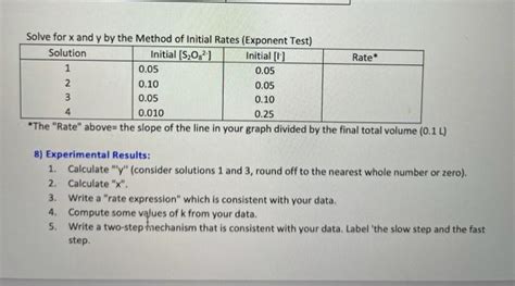 Solved Data Log S Rates Of Chemical Reactions Chegg