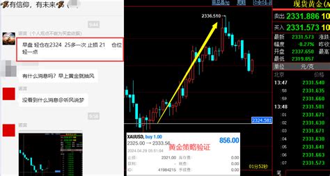 金日策略：黄金亚盘探底拉升，欧盘修复看涨中金在线财经号