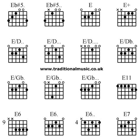 Top 103 Pictures What Is The D Chord On Guitar Sharp