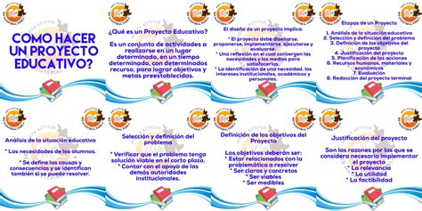 Presentación Para Conocer ¿cómo Hacer Un Proyecto Educativo Material