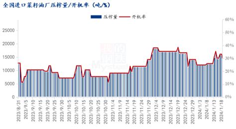 Mysteel日报：全国菜油震荡上涨菜粕延续震荡我的钢铁网