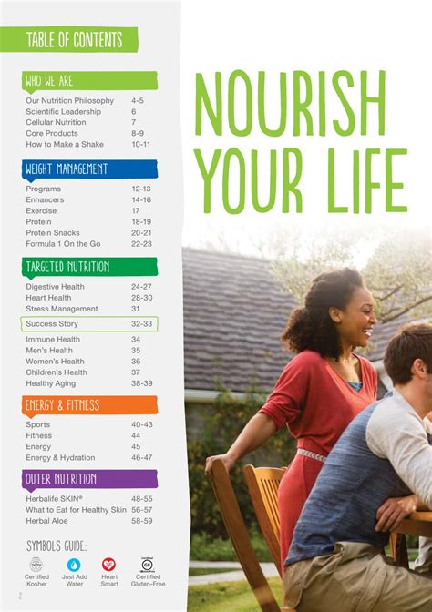 Herbalife Catalog Https Goherbalife Shedpounds En Us