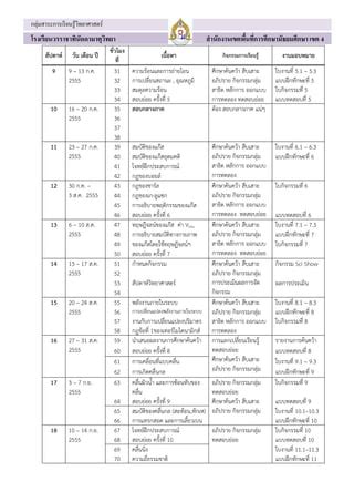 แผนระยะยาว ฟสกส ๓ PDF