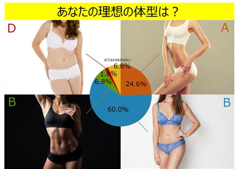 30・40代オトナ女子の理想の体型は「パキふわボディ」！ダイエットアドバイザーが教える近道は1分でできる“脳腸エクササイズ”｜脳腸相関labo