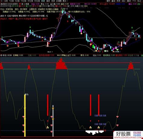 精准小财神副图指标 通达信 贴图 加密 不限时 通达信公式下载 好股网