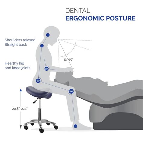 Ergonomics Dentistry Correct Posture Dental Ergonomic Stock 49 OFF