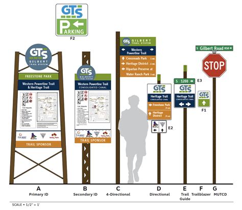 Gilbert Trails System Wayfinding And Signage Master Plan — The Design