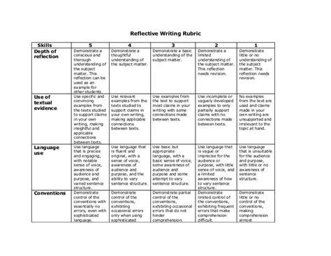 Rubric For Self Reflection Paper Appendix 3 Sample Rubrics For