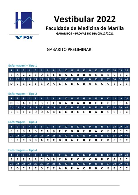 Famema 2022 Gabarito Preliminar Vestibular 2022 Faculdade De Medicina