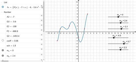 Courbe passant par points donnés tangentes GeoGebra