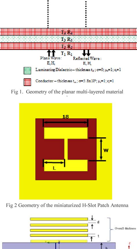 Figure From Laminated Small H Shaped Microstrip Patch Antenna With