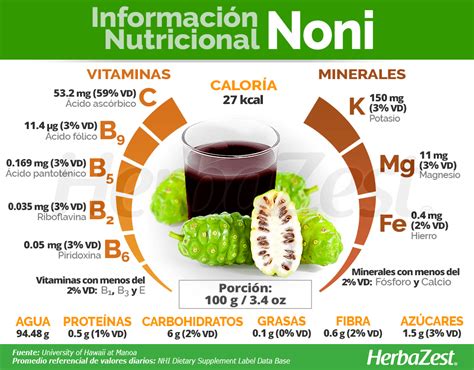 Informaci N Nutricional Del Noni Alimentacion Frutas Y Verduras