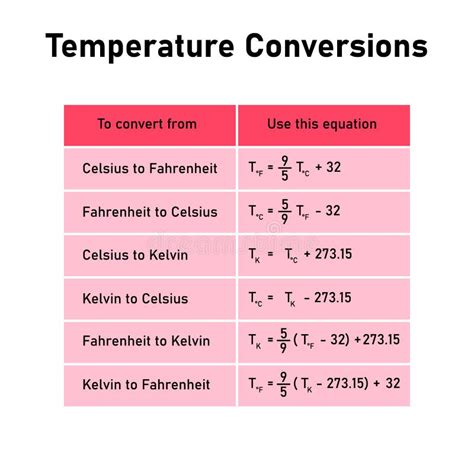 Tavola Delle Conversioni Termiche Conversione Tra Le Scale Celsius