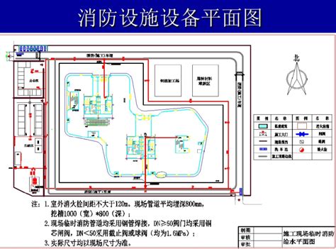 施工现场室外临时消防给水系统 给排水工程资料 筑龙给排水论坛