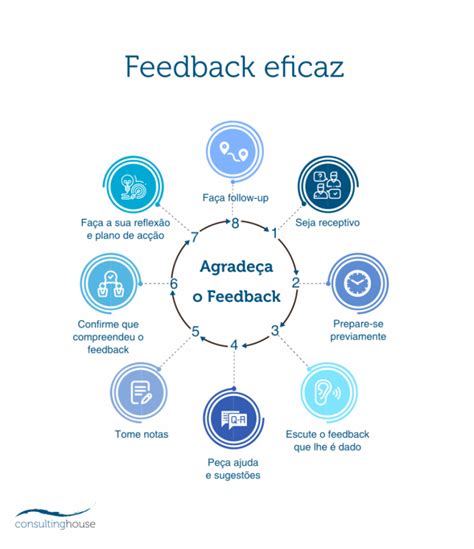 Como Receber Feedback De Forma Eficaz Consulting House