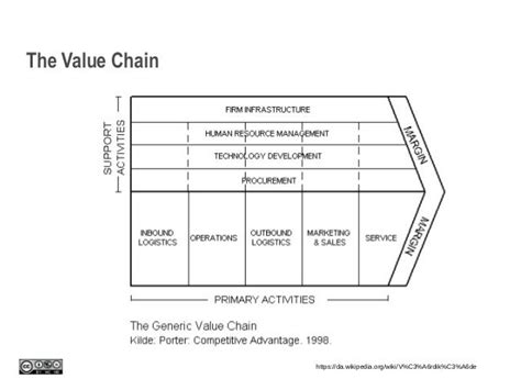 Poss2016nov16 The Open Source Software Value Chain