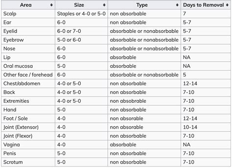 Potd Suture Materials — Maimonides Emergency Medicine Residency