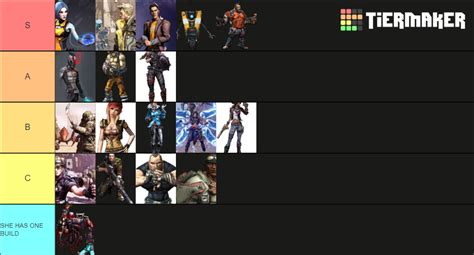 Borderlands 2 Character Tier List