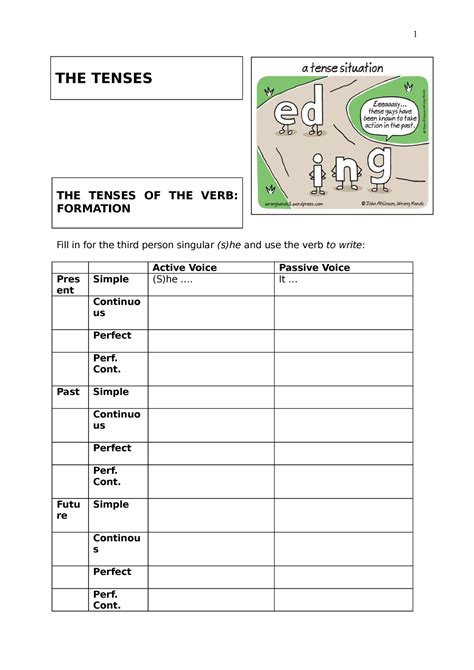 Tenses Oefeningen Engels 2021 The Tenses The Tenses Of The Verb