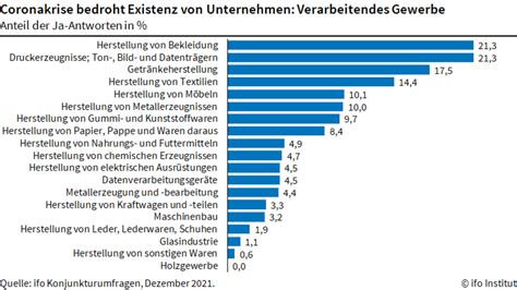 Prozent Der Unternehmen Sehen Sich In Ihrer Existenz Bedroht Risknet