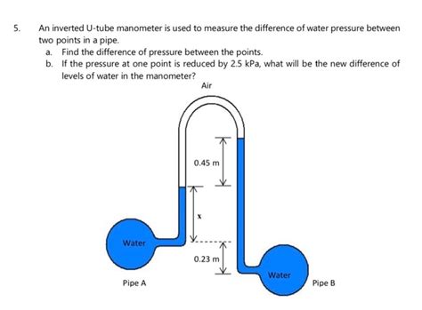 Solved An Inverted U Tube Manometer Is Used To Measure Chegg