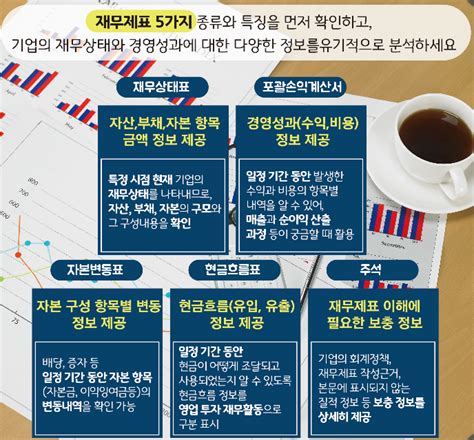 재무제표 보는 법 Part1ㅡ기업재무제표7가지체크포인트투자의기본정석손익계산서현금흐름표자본변동표연결재무제표재무제표